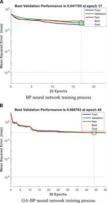 Series Arc Fault Identification Method Based on Multi-Feature Fusion